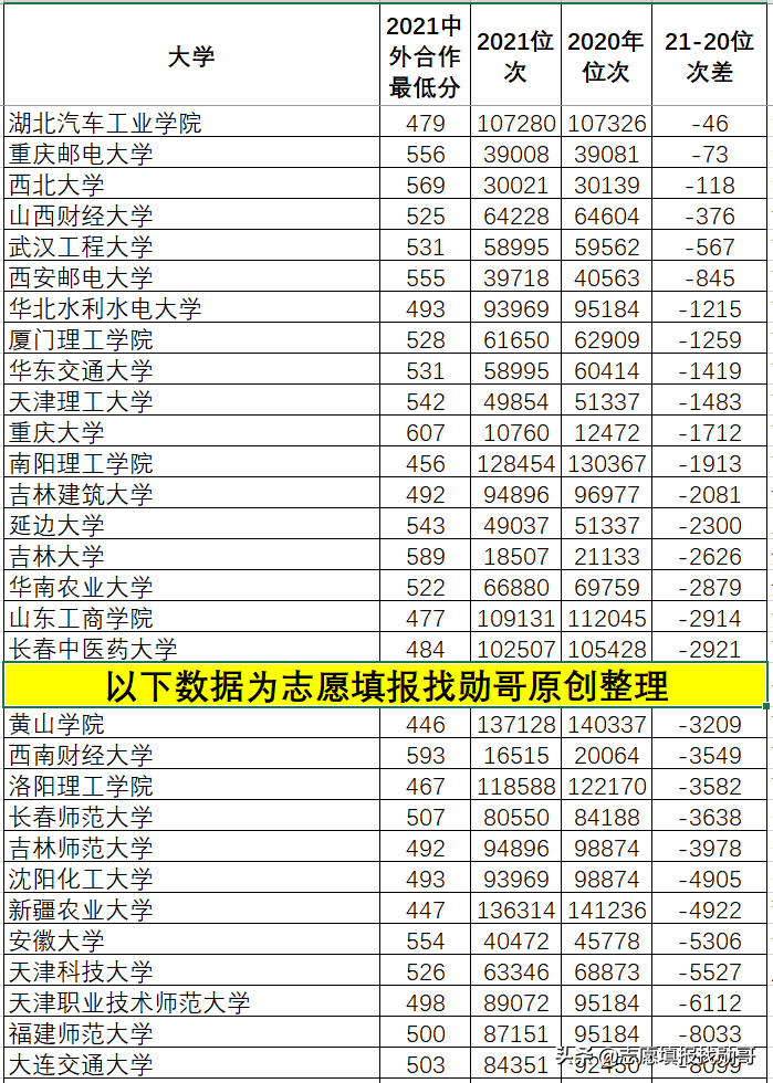 深度分析报告：机会来了！中外合作办学在河北新高考，真的很超值