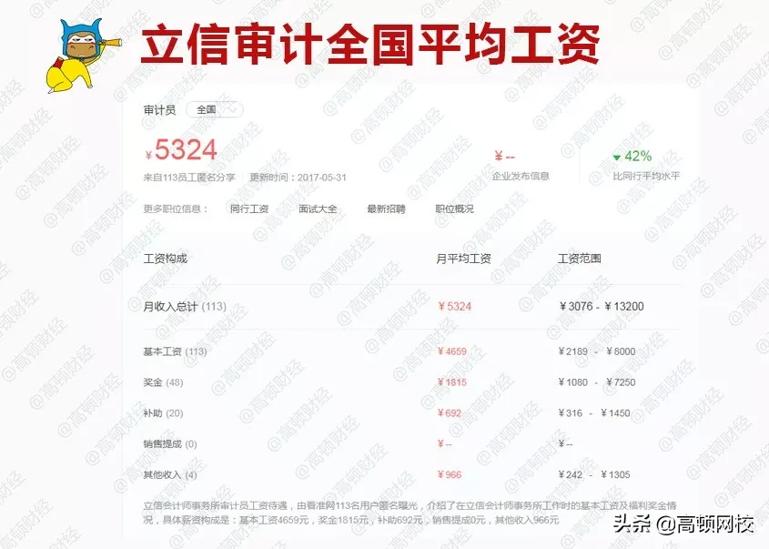 刚被证实！德勤3年跳槽，年薪40万