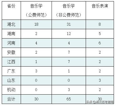 最新公布！华中师范大学2020年艺术类专业招生简章（音乐、舞蹈）