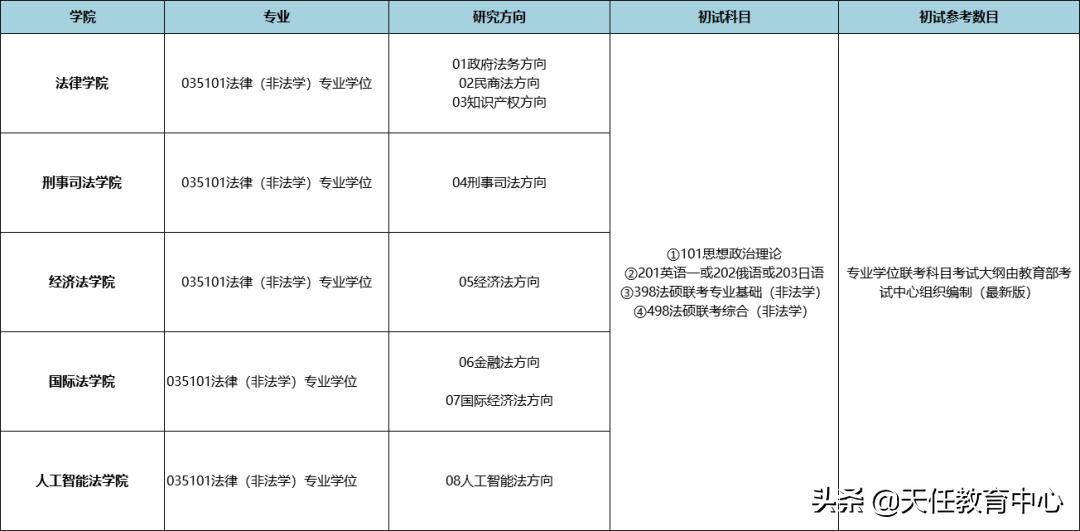 立格联盟｜考法硕，上海政法学院值报考吗？