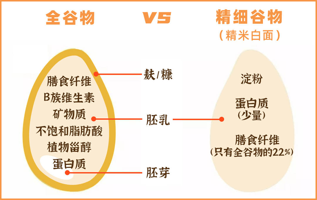 全麦面包哪个品牌最纯(网红全麦面包“翻车了”？实测11款，告诉你哪款更健康)