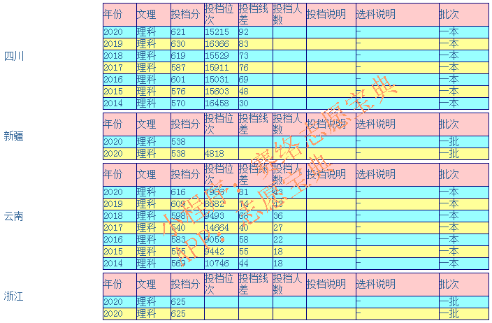 哈尔滨工程大学是几本（哈尔滨工程大学有三本吗）-第8张图片-华展网