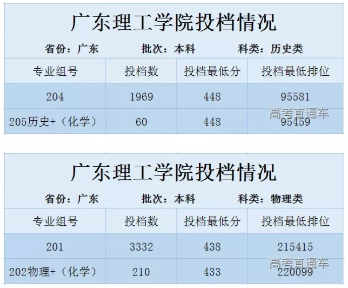 人性化！广东这些大学宿舍不断电、不断网，难考吗？