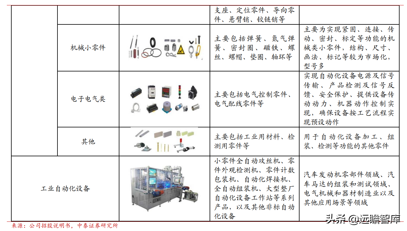 怡合达：自动化零部件“工业超市”，一站式供应国产龙头前景可期