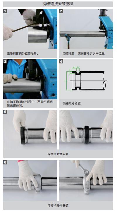 浅谈沟槽管件