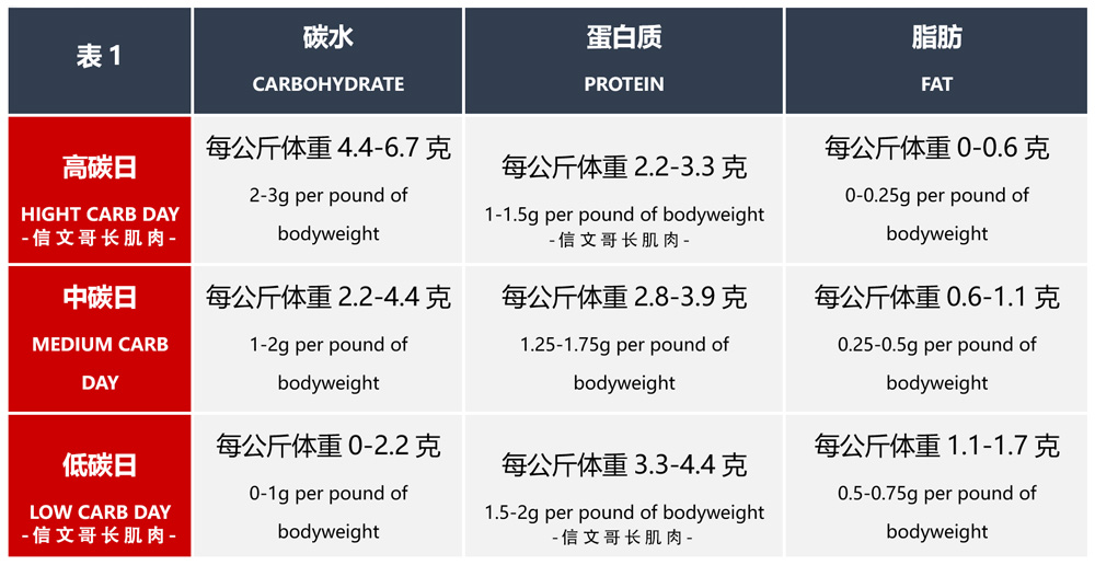 碳水循环(奥赛冠军大雷米带你做碳水循环)