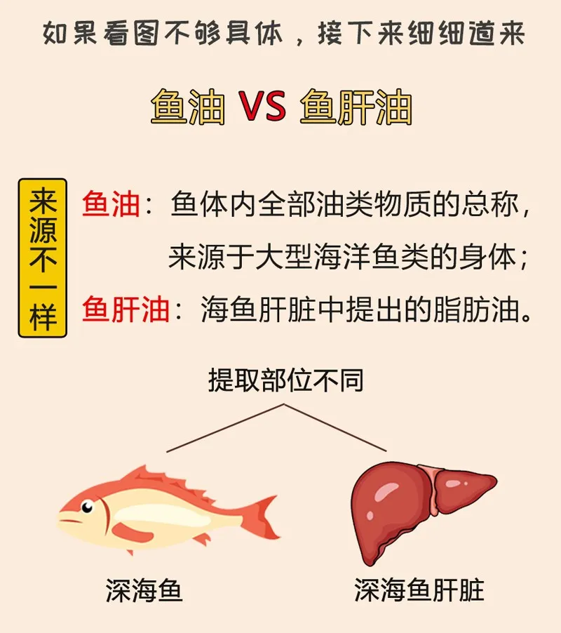 AD可以和鱼肝油一起吃吗，鱼肝油和ad的区别