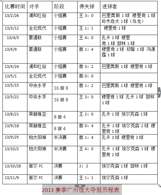 足球比赛为什么要剪刀(战术精解：足球3种主要战术石头剪刀布！恒大如何借此碾压中超？)