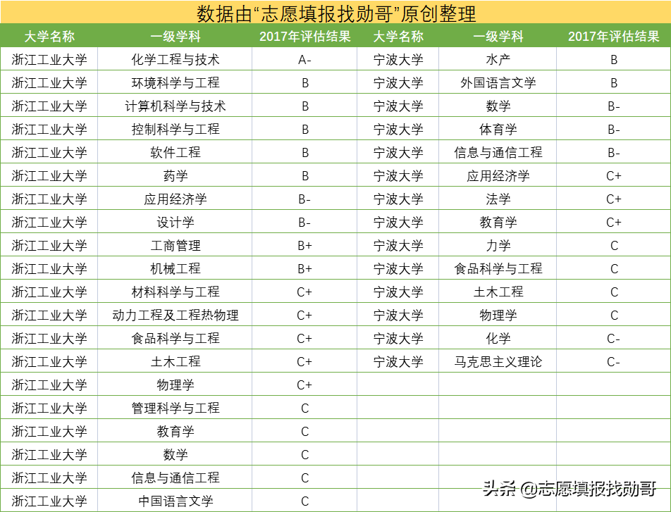 浙江工业大学和宁波大学，同为省内知名院校，你更看好谁？