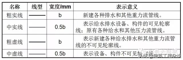 管道、给排水、采暖识图与施工工艺详解，经典