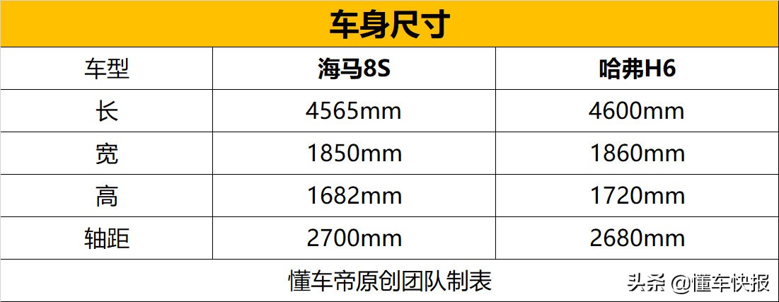 角逐自主SUV市场 试驾海马8S 1.6TGDI自动炫版