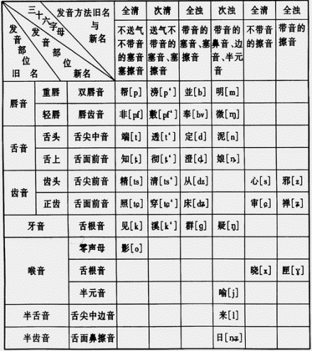 36位字母表图片