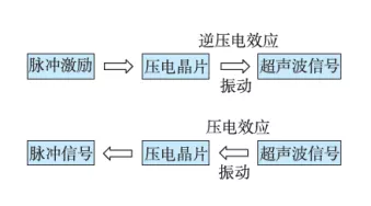 工业物联网下的安全解决方案——螺栓连接状态监测技术〡原创