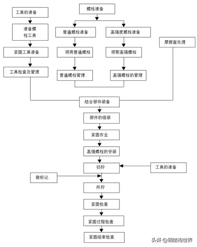 详解框架钢结构安装要点