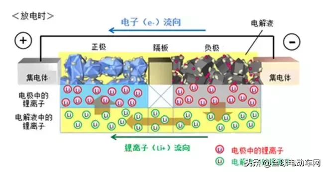 锂电池电解液主要成分（锂电池电解液主要成分配比怎么算出来的）