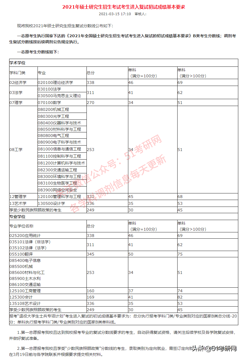 来看！39所院校复试线已公布！高校复试方式统计，线上线下都有