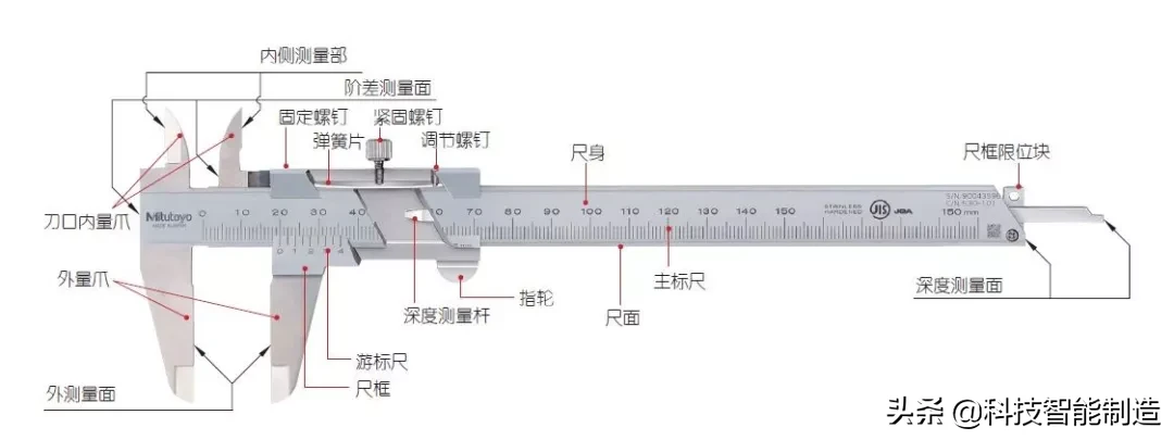 游标卡尺读数简单方法（五十分度游标卡尺的读数方法）-第2张图片-科灵网