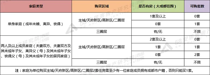 2021成都买房新政 置业顾问的灵魂拷问你能答几个？