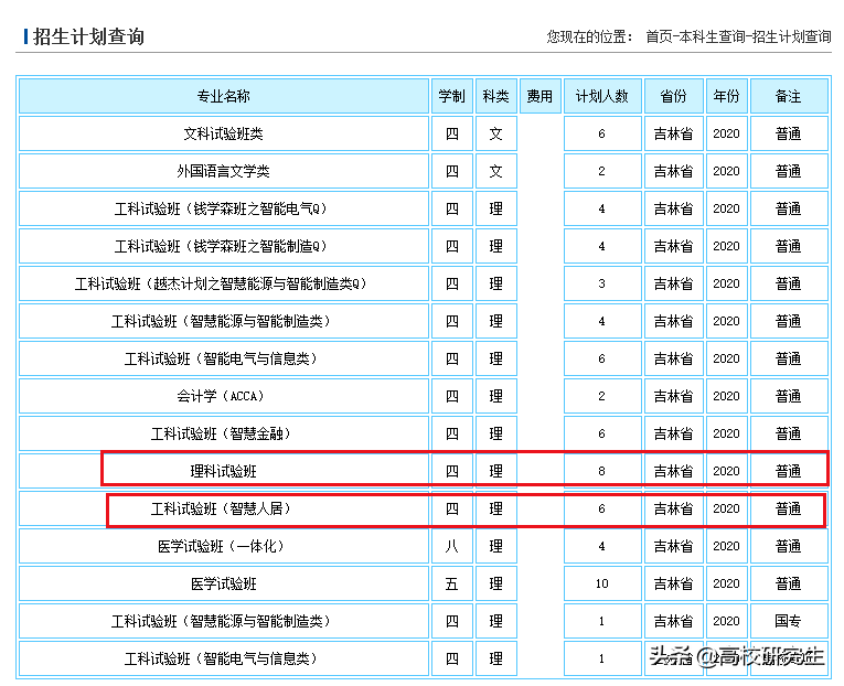 吉林部分985高校投档线出炉，兰大超吉大，西交、中南滑档
