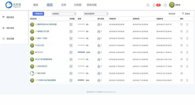 几款免费且好用的项目管理工具