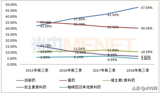 榄香烯1支多少钱(带量采购“失意”！石药集团7个一致性评价在审，目光盯准创新药)