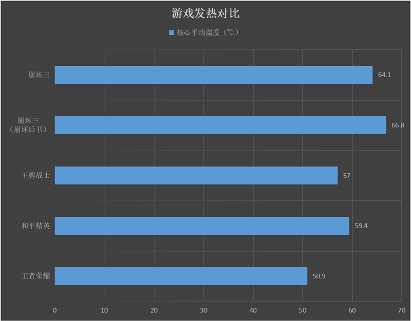 40W无线+65W有线双闪充王者！OPPO Ace2评测：最强性能与轻薄兼得