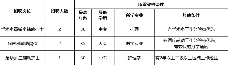 厦门医助招聘（[福建）