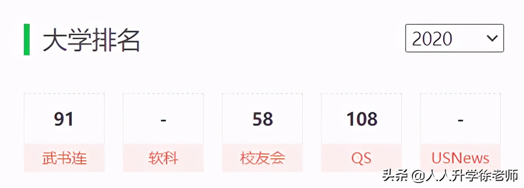 21年云南高考数据分享（17）5所政法类高校近3年录取数据