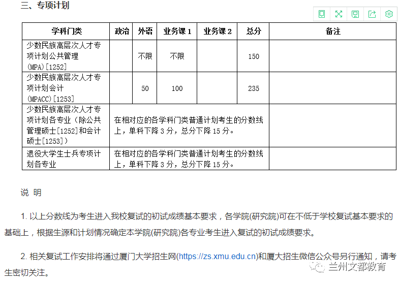 名校近5年大数据丨厦门大学