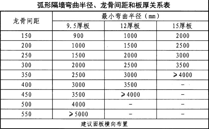 一篇看懂：轻质隔墙施工工艺