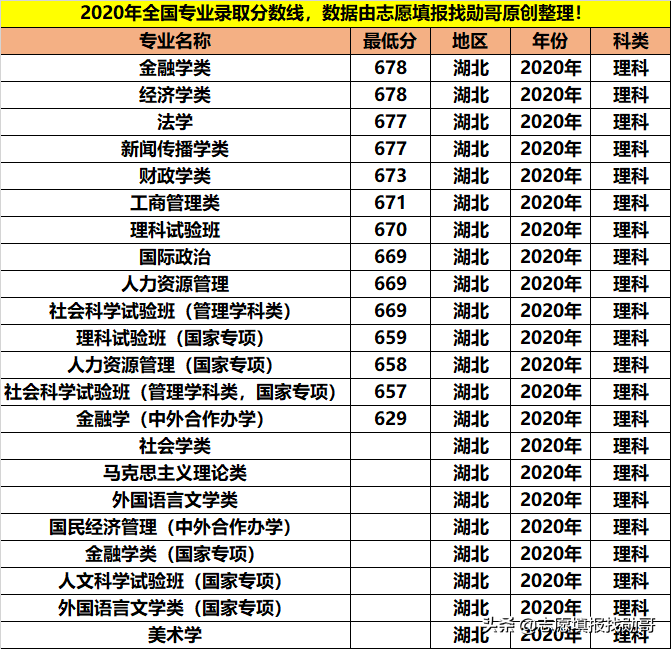 拥有9个A+学科，人文社科的顶尖院校，学霸都喜欢报考这些专业