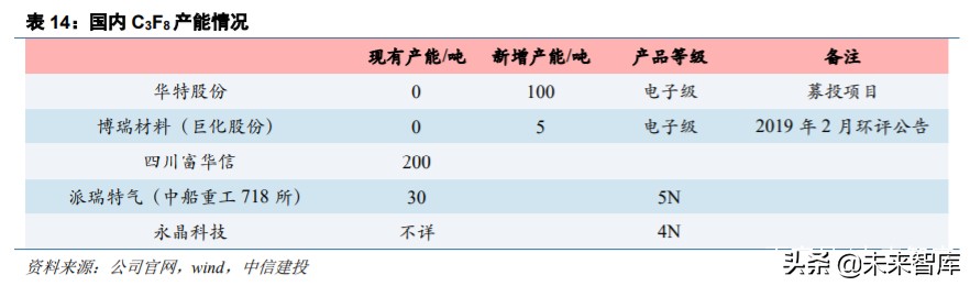 半导体材料之电子特气深度报告：晶圆制造之血液