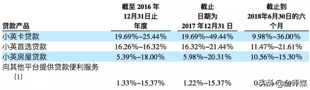 小赢科技暴力催收投诉不断 违规增信带来业务隐患