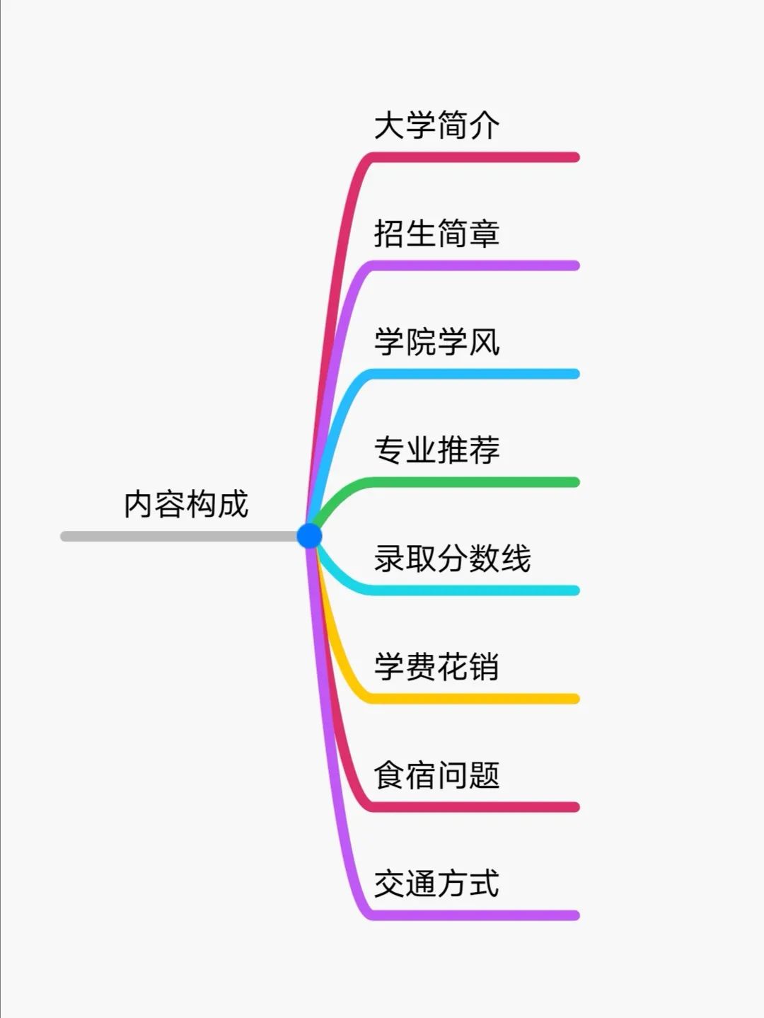 高考择校来天津！哏儿姐带你看南开大学