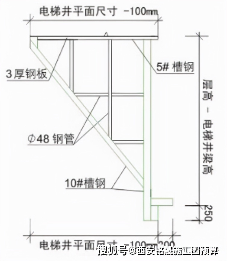 工地临边、洞口、卸料平台、防护设施