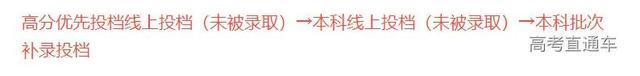 2021广东新高考12个变化解读：取消高优线！新增一条分数线