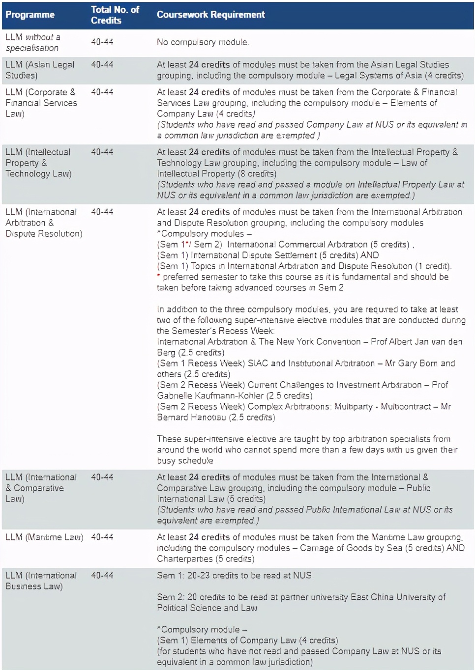 新加坡国立大学：法学专业研究生项目介绍