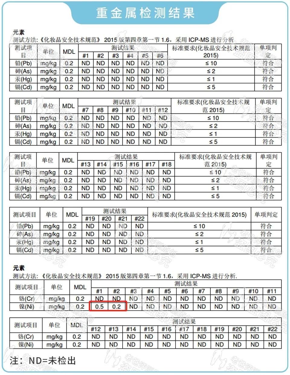 杭州一老爸测了22款儿童面霜，为无数宝妈指明了方向