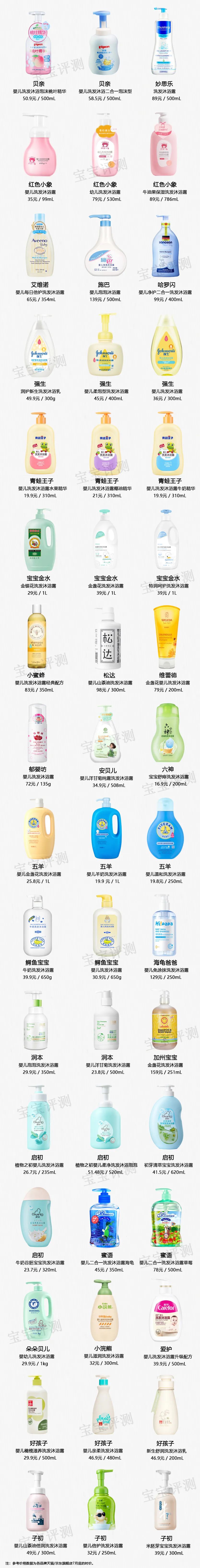 48款宝宝洗发沐浴露评测（上）：44款含有需注意的成分