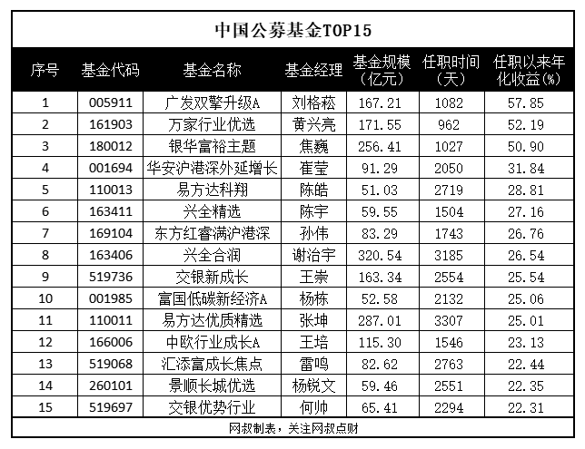 最强nba哪些可以定投(基金定投真的可靠吗？)