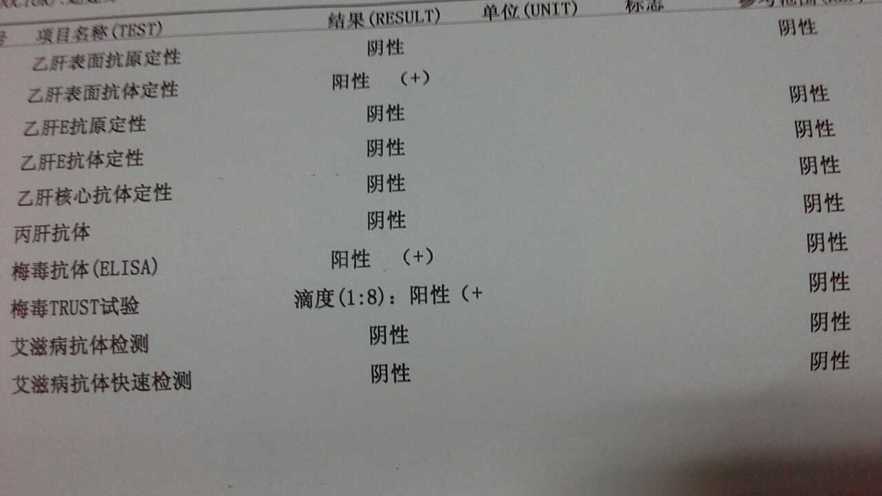 都安全小黄盒 | 教你解读报告单上的“梅毒”