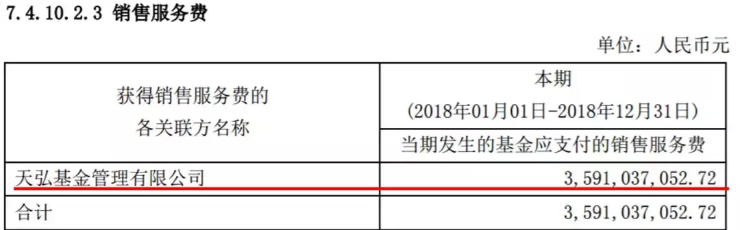 你在余额宝存10万块，每年就会被“吃掉”630块，这是怎么回事？