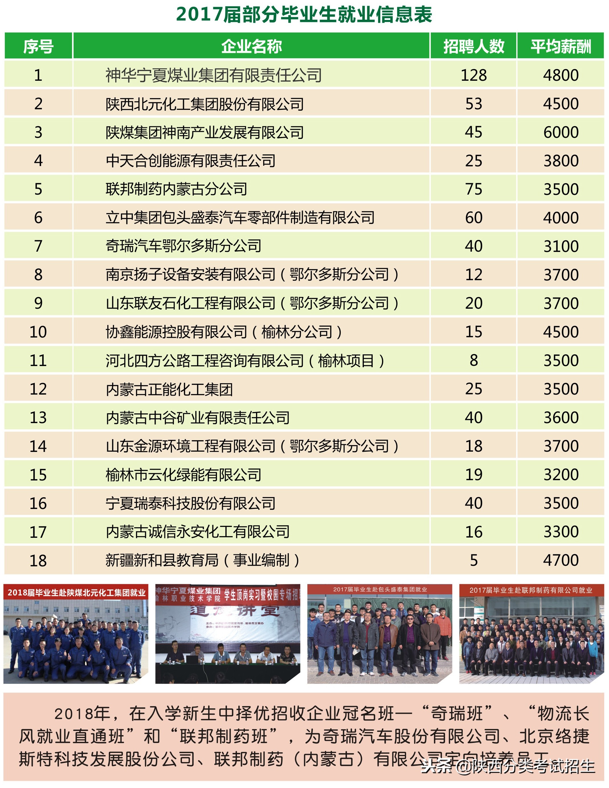 魅丽校园行之-榆林职业技术学院