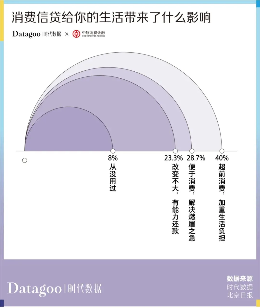當代青年消費報告：年輕人的錢花哪去了？