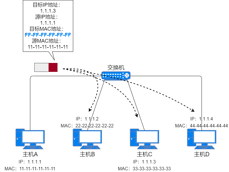 71张图详解IP 地址、IP 路由、分片和重组、三层转发、ARP、ICMP