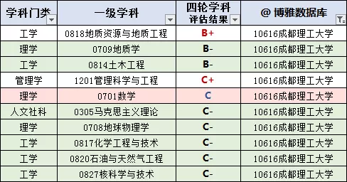 四川高校名单大全（2019版），附：投档线排行榜
