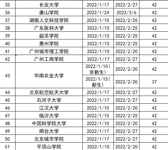 高校“寒假时长”排行榜，目前最长59天，多所高校将提前放假