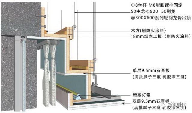 地面、吊顶、墙面三维节点做法施工工艺