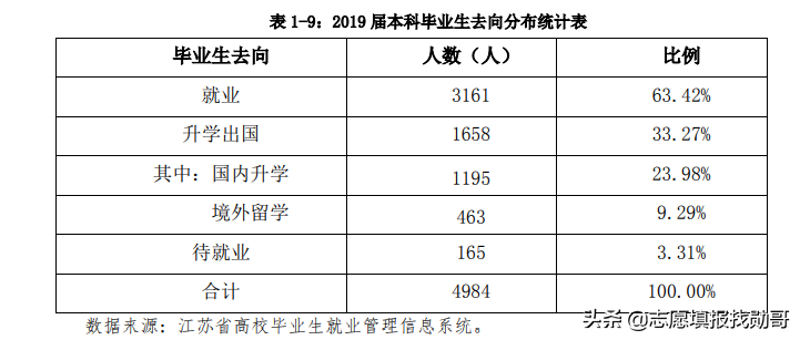 这所大学，是苏南仅有的一所教育部直属高校，2个学科全国第一