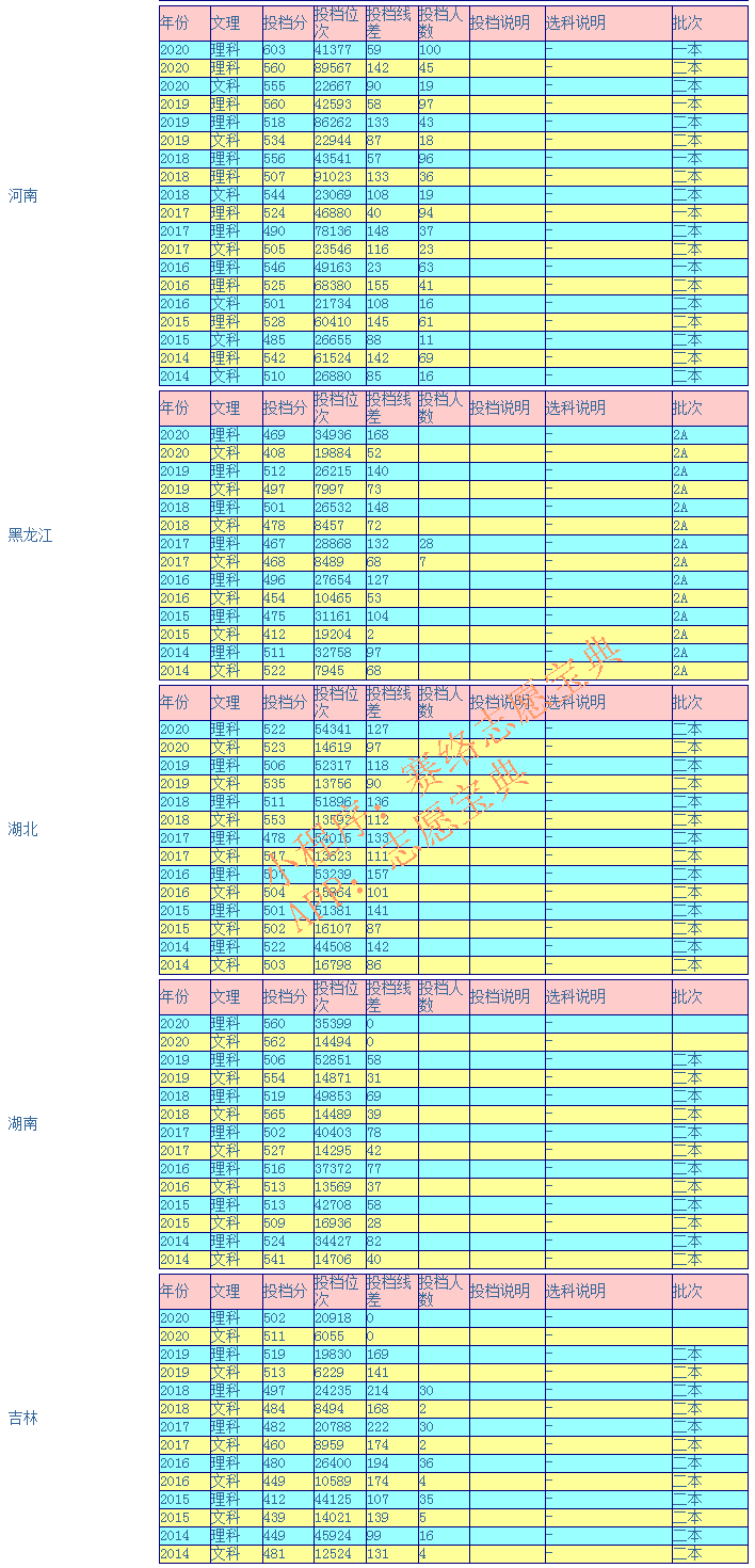 桂林电子科技大学录取分是多少？往年录取难度大吗？